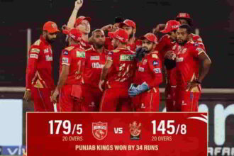 Punjab Kings