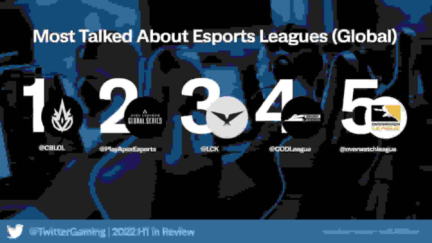 esports 2022