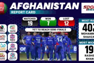 Sportsdigest - Afghanistan T20 World Cup