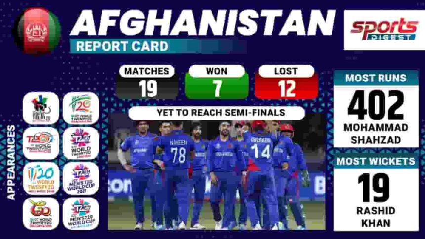 Sportsdigest - Afghanistan T20 World Cup