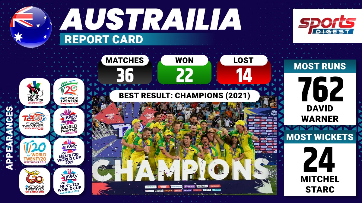 Sportsdigest - Australia T20 World Cup