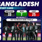 Bangladesh Statistics - T20 World Cup 2022
