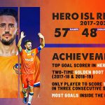Indian Super League 2022