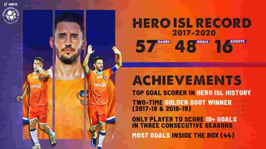 Indian Super League 2022