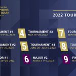 Champions Chess Tour