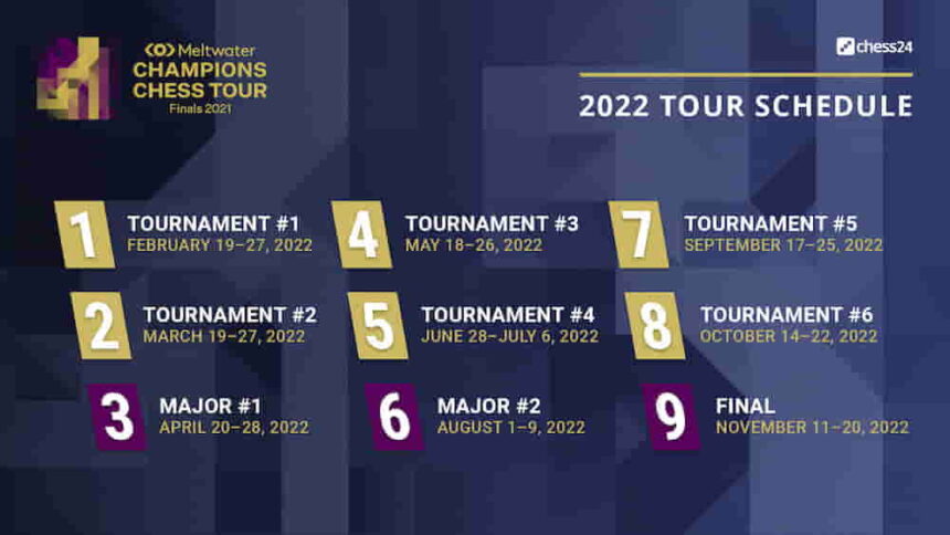 Champions Chess Tour