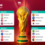 FIFA World Cup 2022
