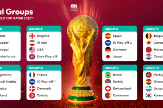 FIFA World Cup 2022