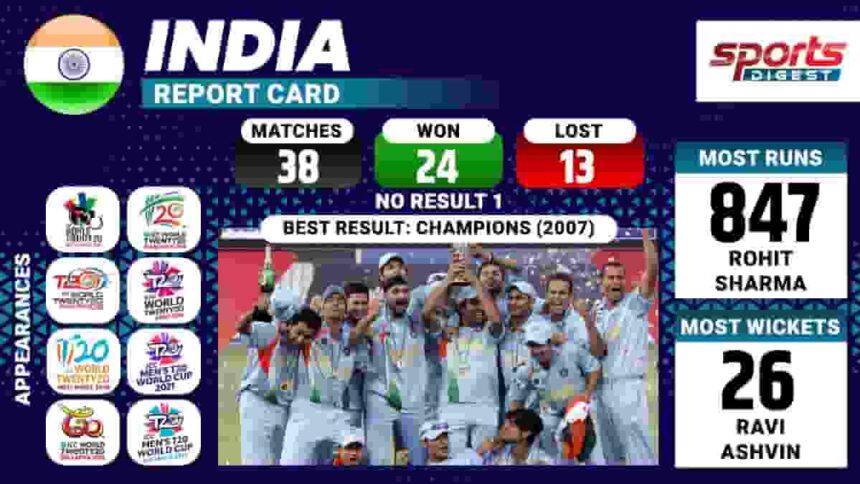 Sportsdigest - India T20 World Cup