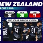 New Zealand Statistics - T20 World Cup 2022