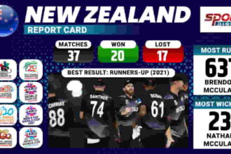 New Zealand Statistics - T20 World Cup 2022