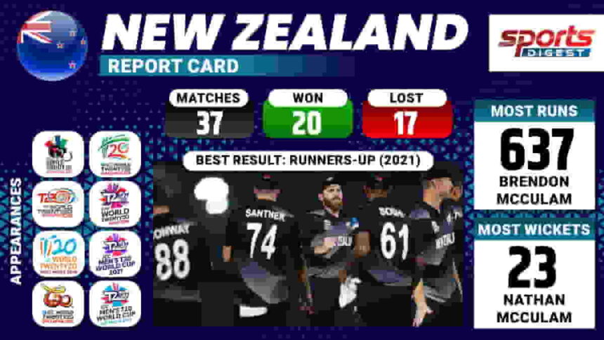 New Zealand Statistics - T20 World Cup 2022