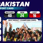 Pakistan Statistics - T20 World Cup 2022
