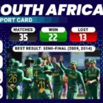 South Africa Statistics - T20 World Cup 2022