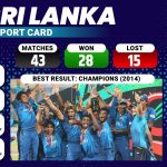 Sportsdigest - Sri Lanka T20 World Cup