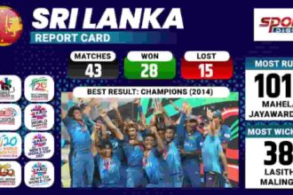 Sportsdigest - Sri Lanka T20 World Cup