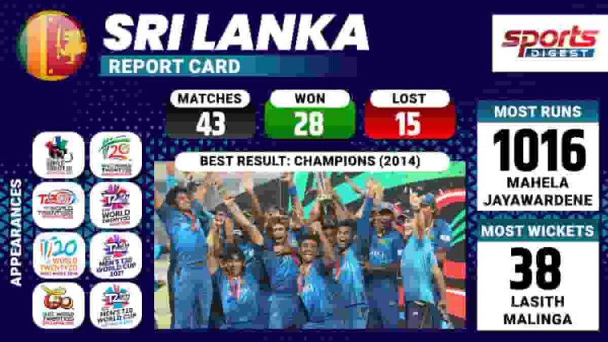 Sportsdigest - Sri Lanka T20 World Cup