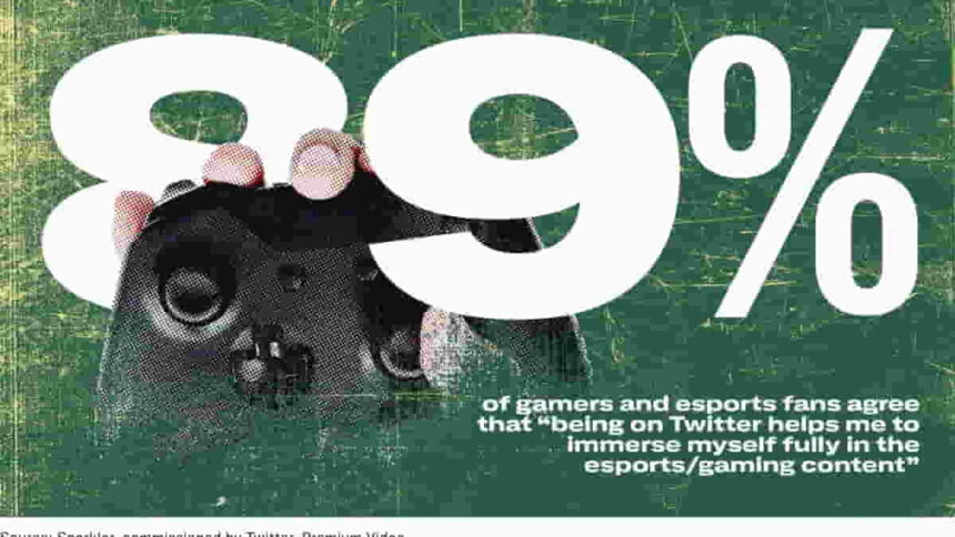 esports 2022