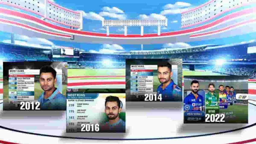 Virat Kohli