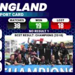 England Statistics T20 World Cup 2022