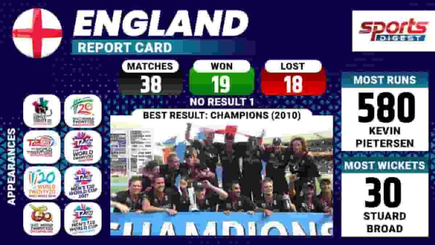 England Statistics T20 World Cup 2022
