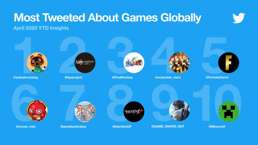 esports and gaming 2022