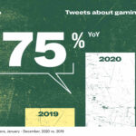 esports and gaming