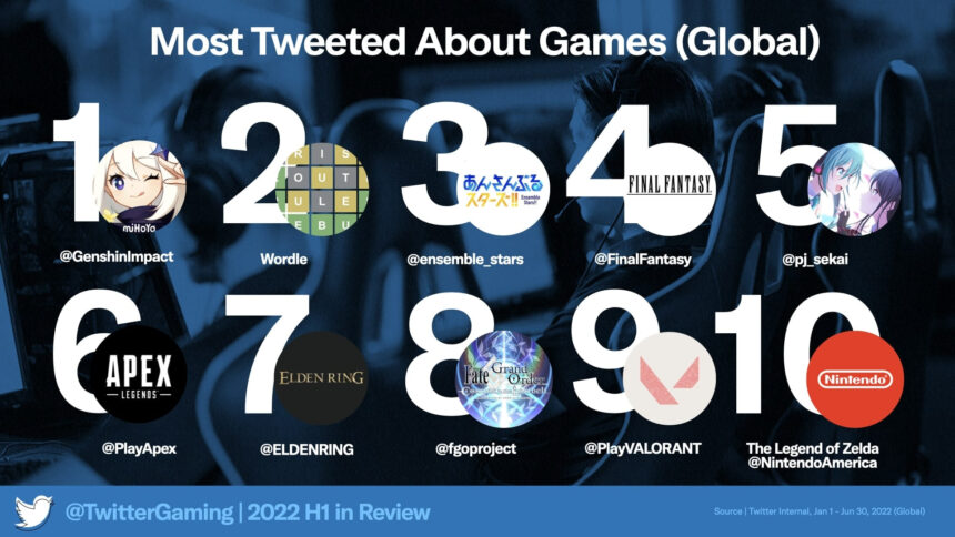 Video Games