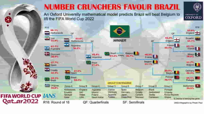 NUMBER CRUNCHERS FAVOUR BRAZIL
