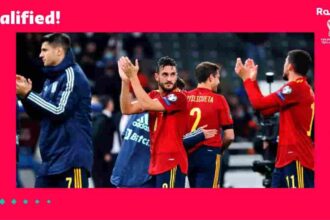 FIFA World Cup - Spain Team Analysis