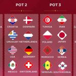 FIFA World Cup 2022 - Qualified Teams