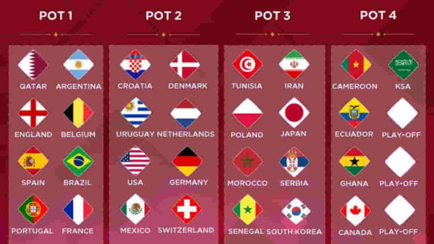 FIFA World Cup 2022 - Qualified Teams