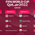 FIFA World Cup Qatar 2022