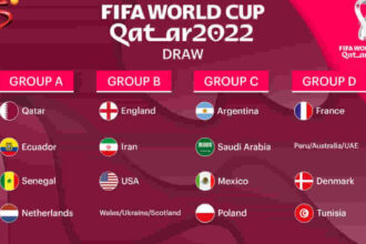 FIFA World Cup Qatar 2022