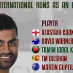 Best Batsmen of Bangladesh