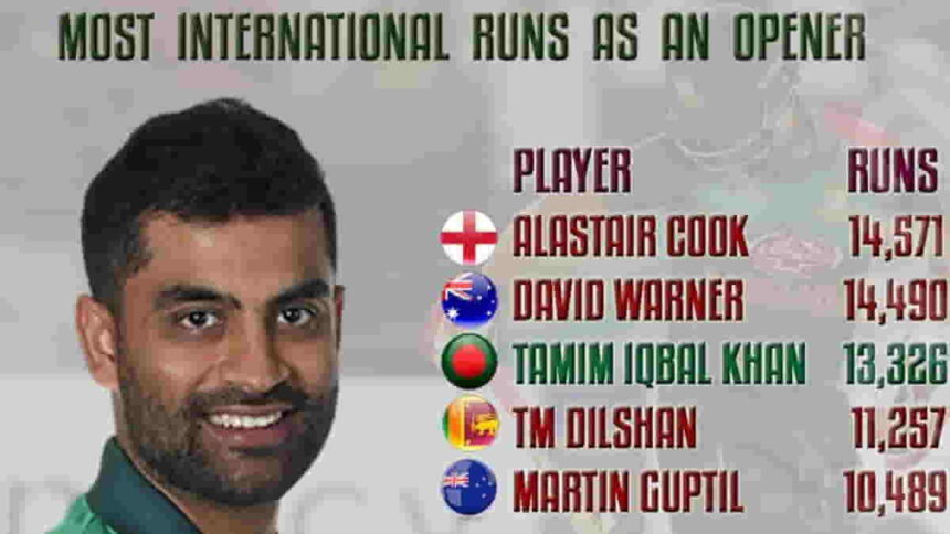 Best Batsmen of Bangladesh