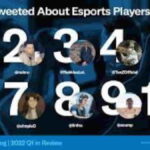 Skills needed by an esports player
