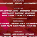 FIFA World Cup 2022 - England Squad