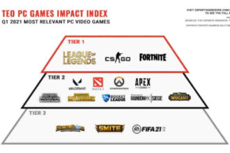 Video Games - Esports and Gaming