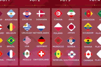 FIFA World Cup - Tournament Facts