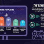 Benefits of video games