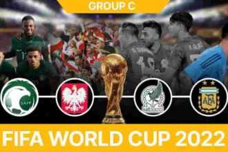 FIFA World Cup 2022: Poland Team Analysis