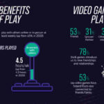 Benefits of Video Games