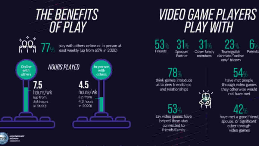 Benefits of Video Games