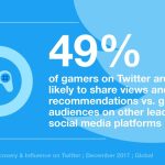 Importance of Esports