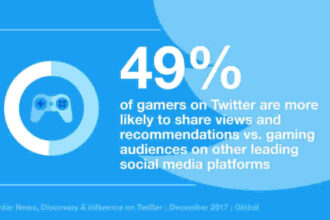 Importance of Esports