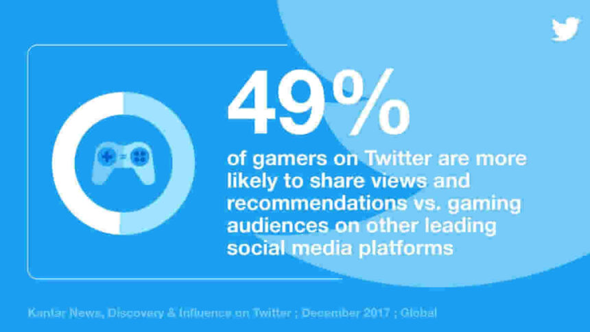 Importance of Esports