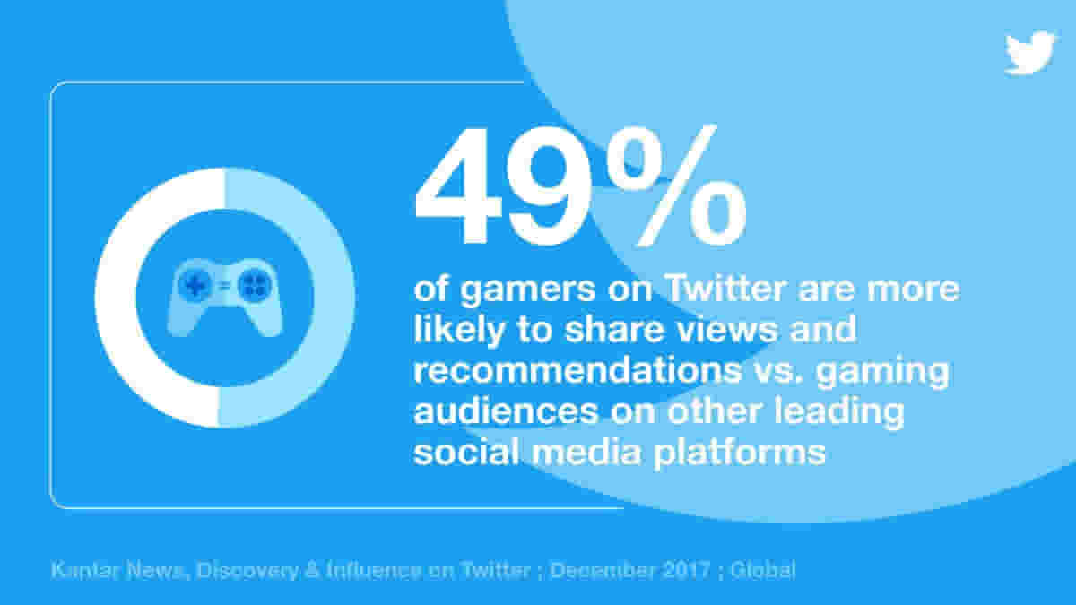 Everything You Need to Know About the Importance of Esports