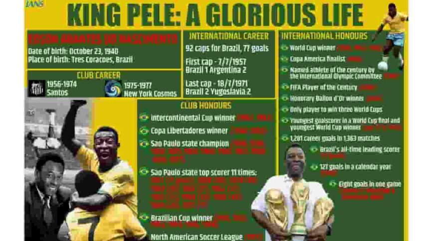 KING PELE: A GLORIOUS LIFE