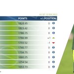 Mens rankings FIFA